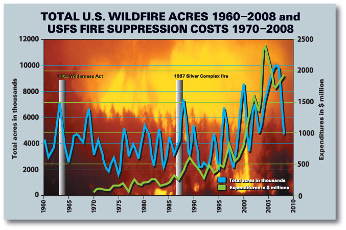 US-acres-burned-1926-2017-1.jpg